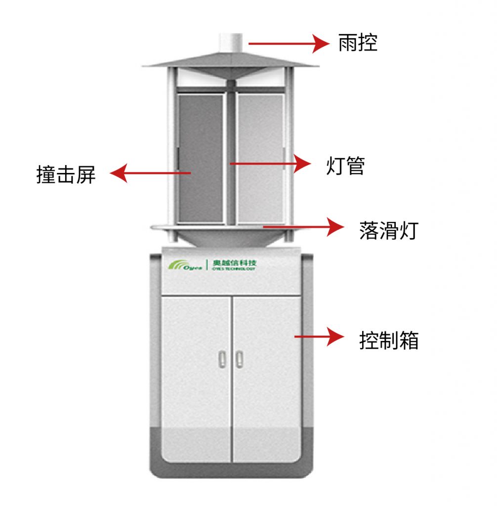 物聯(lián)網(wǎng)蟲情測(cè)報(bào)系統(tǒng)